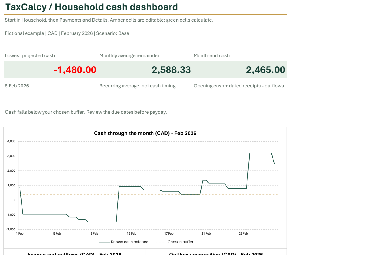 Household Budget Planner: a readable crop of the real Excel dashboard. Open the full preview.