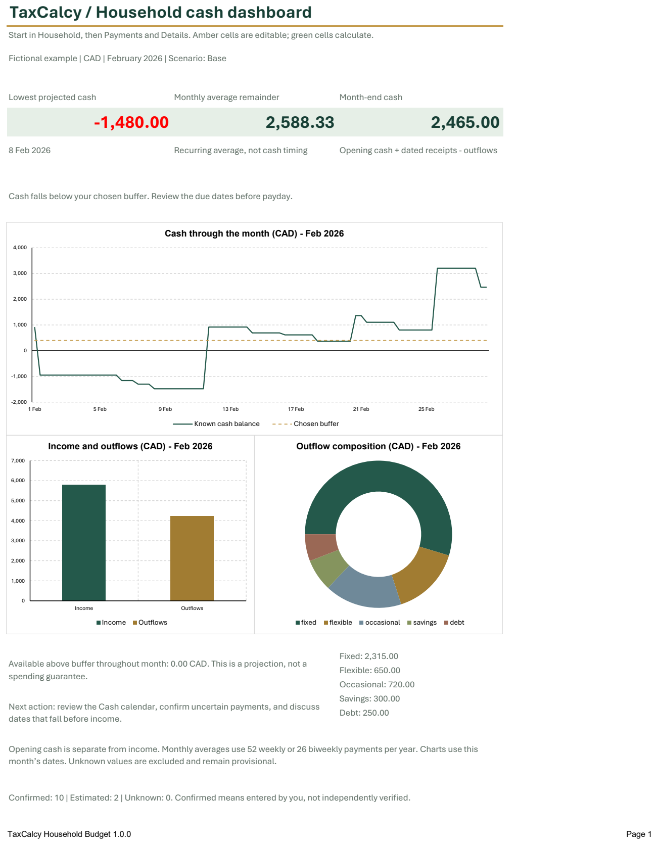 Full Household Budget Planner Excel dashboard. Fictional CAD inputs, calculated totals and charts.
