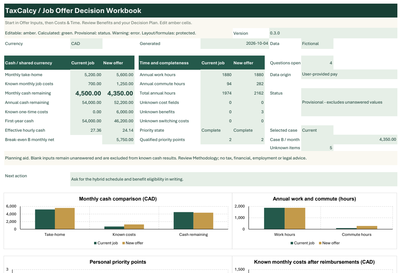 Job Offer Planner: a readable crop of the real Excel dashboard. Open the full preview.