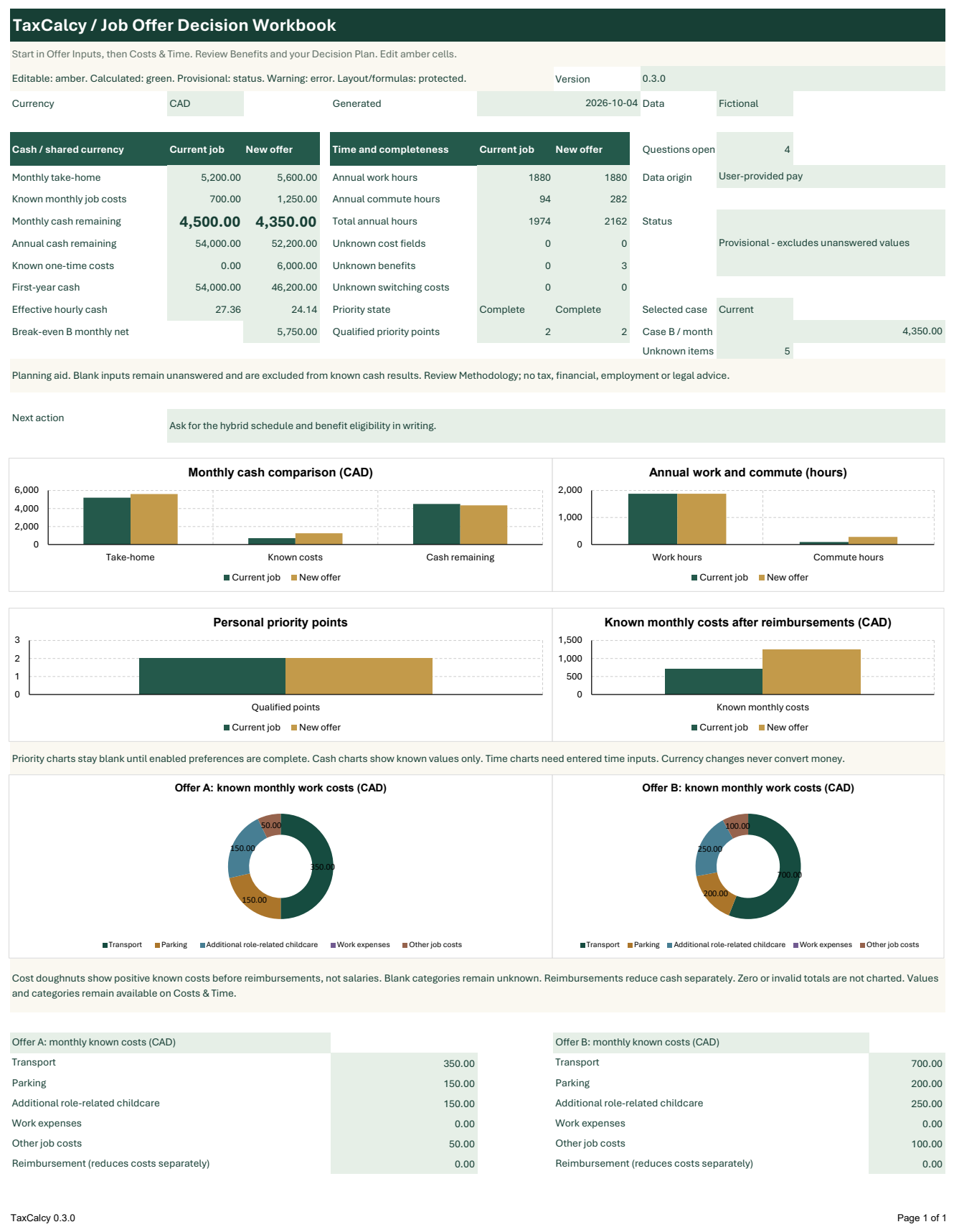 Full Job Offer Planner Excel dashboard. Fictional CAD inputs, calculated totals and charts.